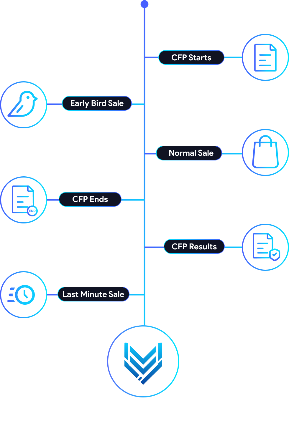 timeline