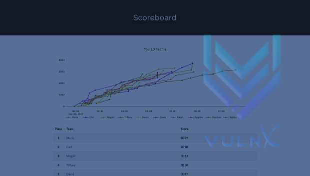 CTF (Capture The Flag)